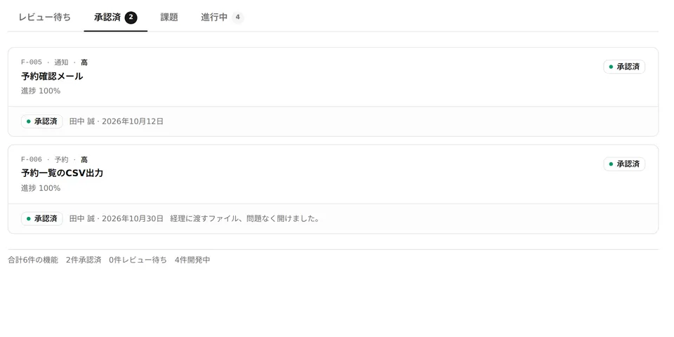 Review and approval: features the client has approved